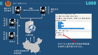 菜鸟驿站 千万快递数据被盗 21 人落网