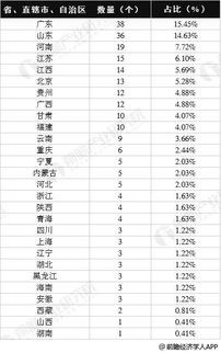 2019年中国公安大数据行业竞争格局分析 区域发展不平衡 美亚柏科成为行业龙头