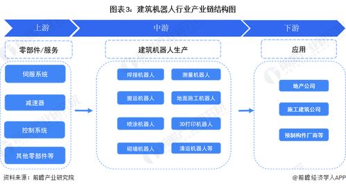 预见2024 2024年中国建筑机器人行业全景图谱 附市场规模 竞争格局和发展前景等